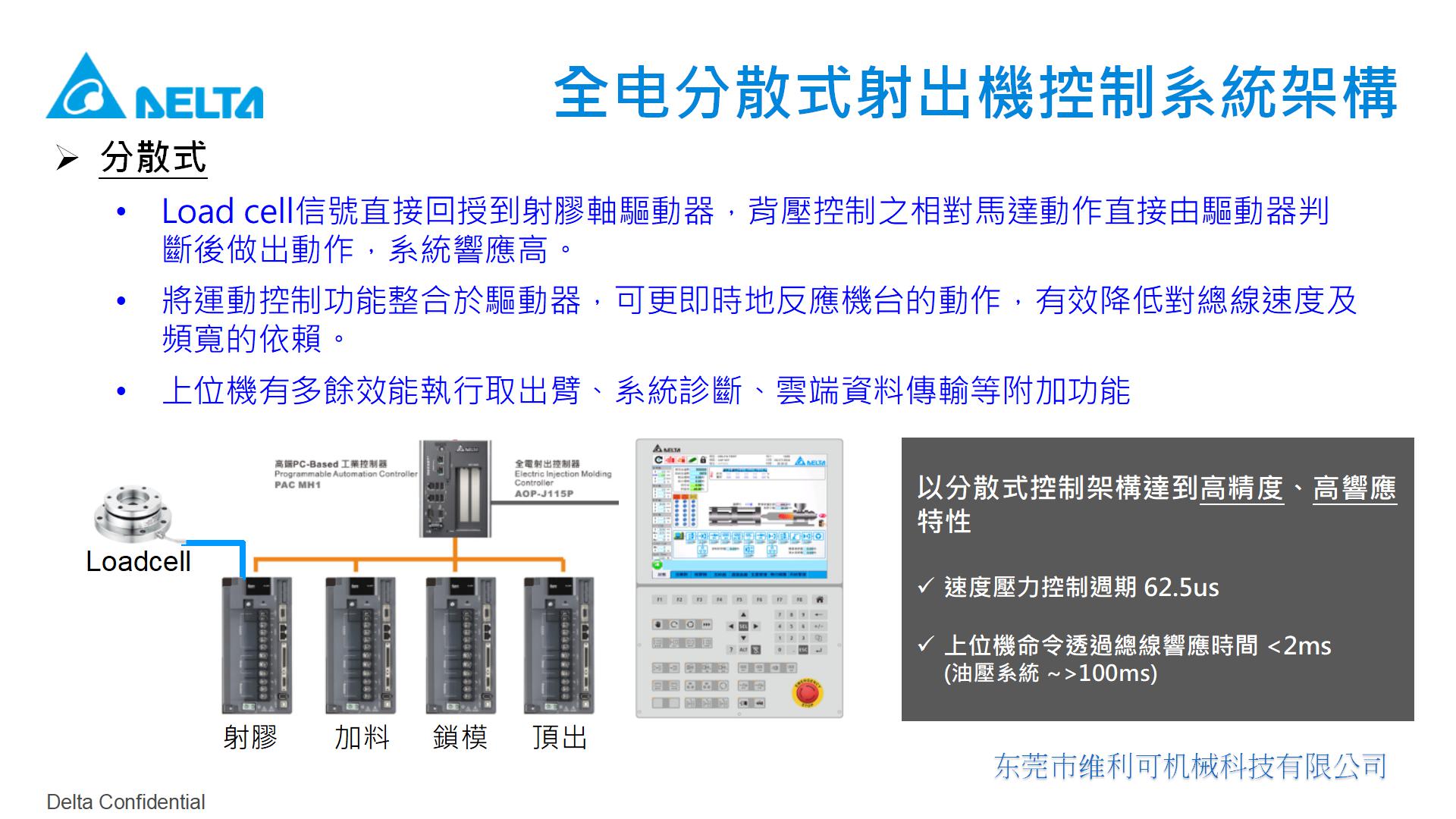 電動(dòng)伺服注塑機電腦系統